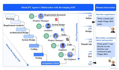 MetaGPT與元編程 構(gòu)建多智能體協(xié)作框架在信息系統(tǒng)集成服務(wù)中的應(yīng)用